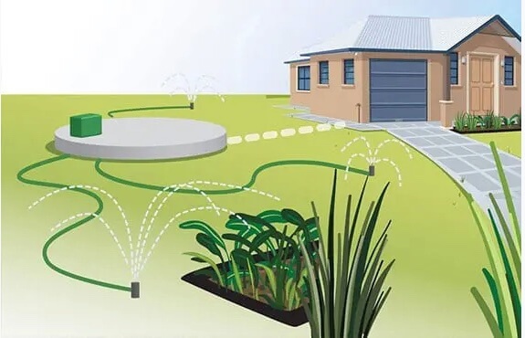 illustration of how Aerated Wastewater Treatment System works with irrigation